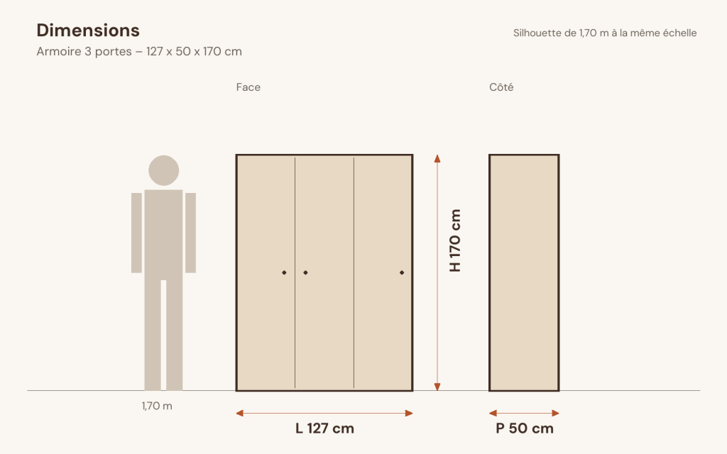 Schéma des dimensions – Armoire 3 portes 127 x 50 x 170 cm pin massif