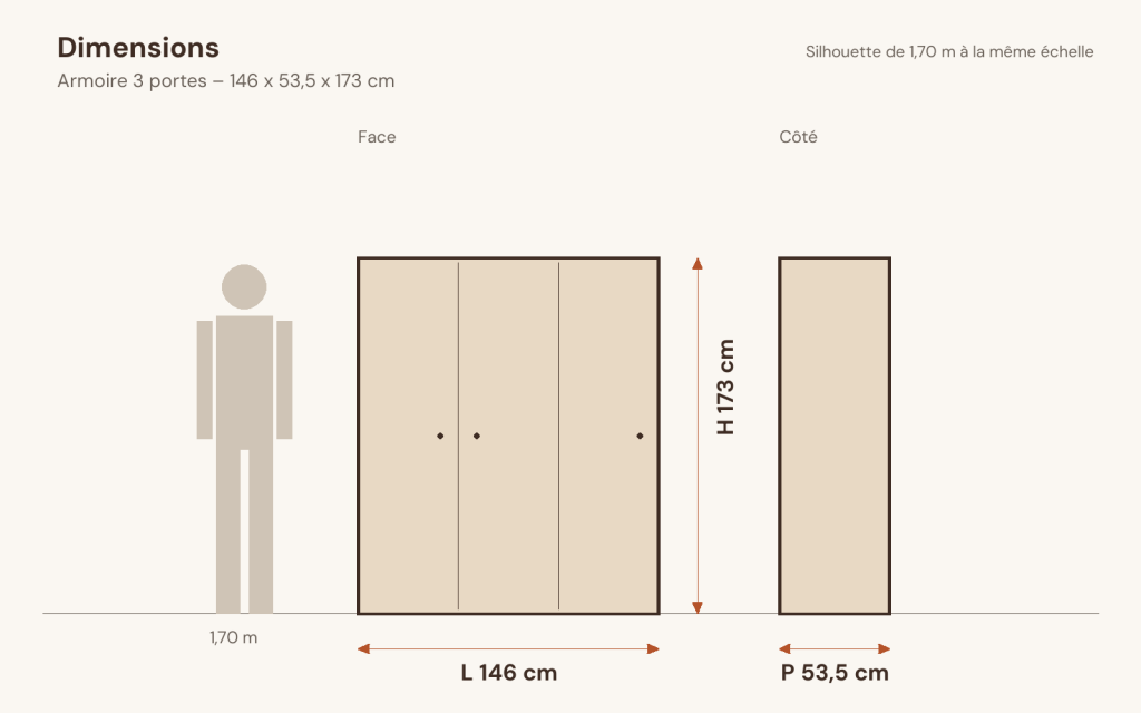 Schéma des dimensions – Armoire 3 portes 146 x 53,5 x 173 cm bois d’ingénierie