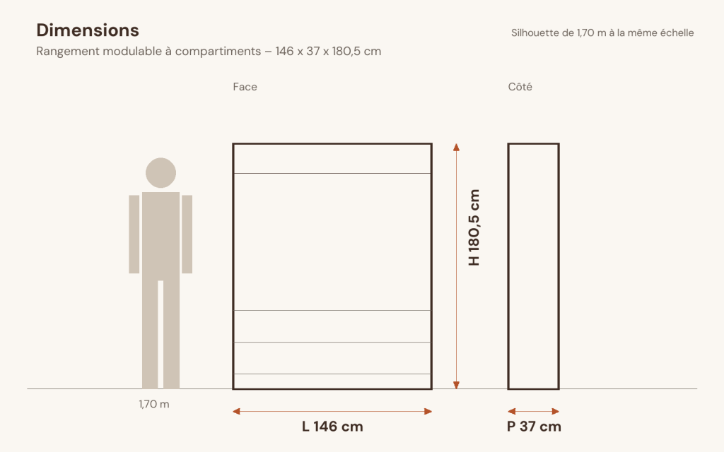 Schéma des dimensions – Rangement modulable à compartiments 146 x 37 x 180,5 cm plastique